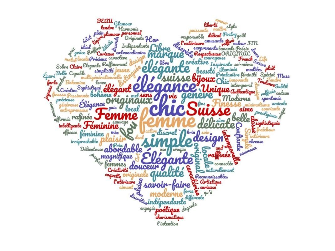 Nuage de Mots 8 Nuage de mots UCF Final 1 scaled
